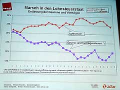 Marsch in den Lohnsteuerstaat